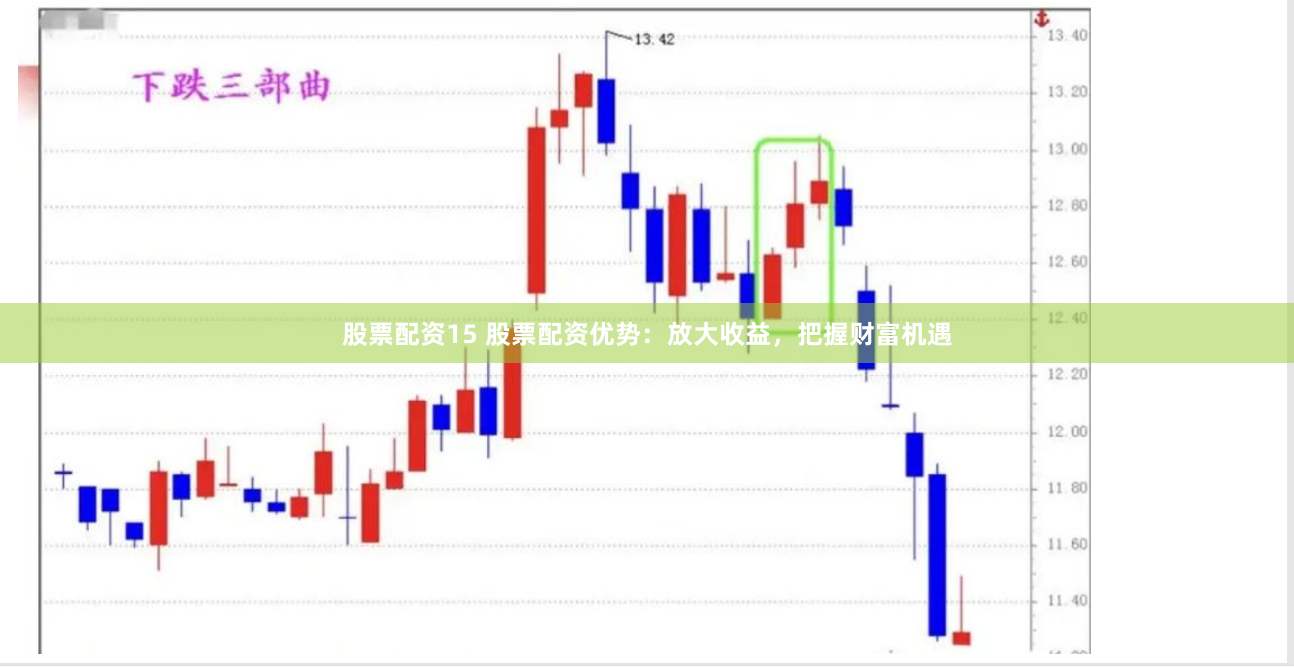 股票配资15 股票配资优势：放大收益，把握财富机遇