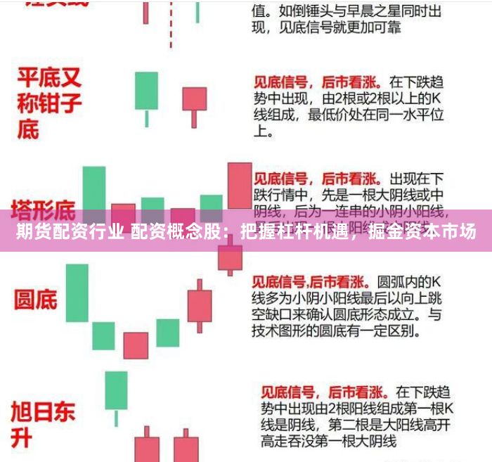 期货配资行业 配资概念股：把握杠杆机遇，掘金资本市场