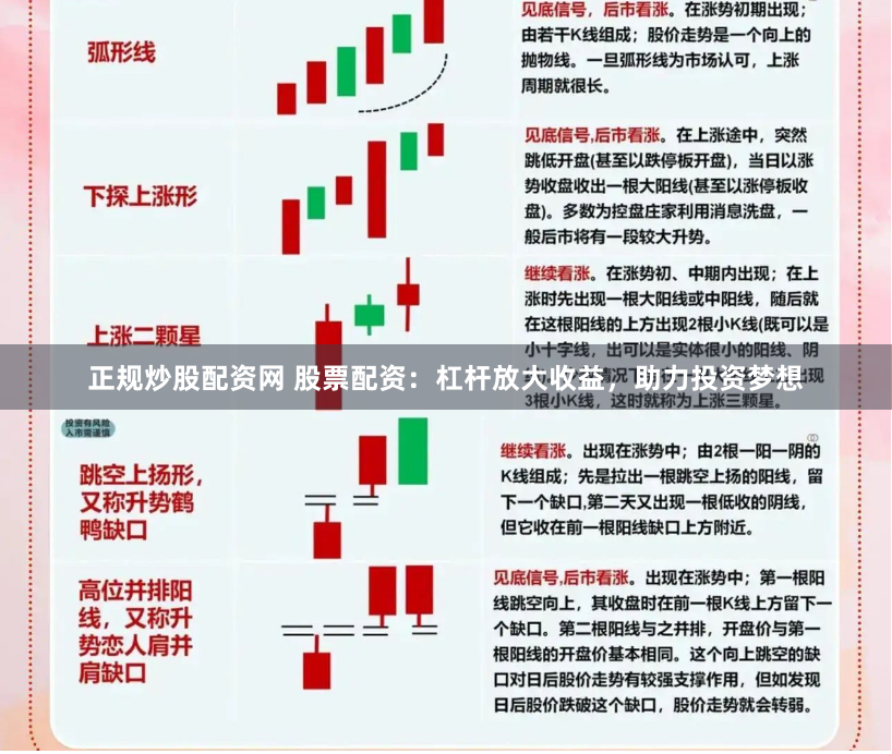 正规炒股配资网 股票配资：杠杆放大收益，助力投资梦想