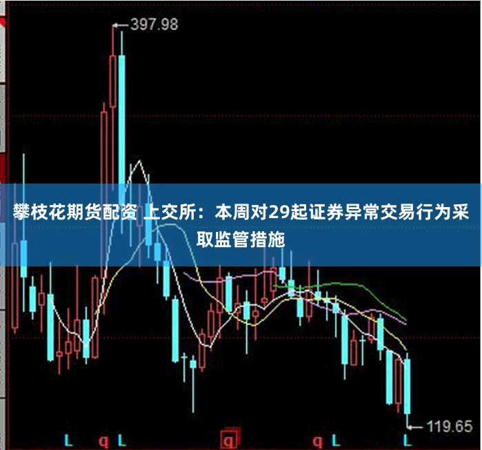 攀枝花期货配资 上交所：本周对29起证券异常交易行为采取监管措施