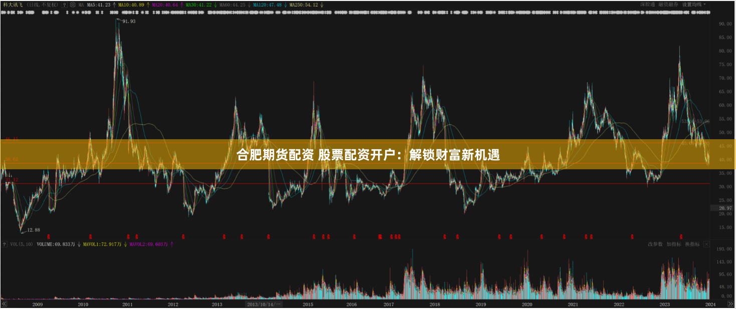 合肥期货配资 股票配资开户：解锁财富新机遇