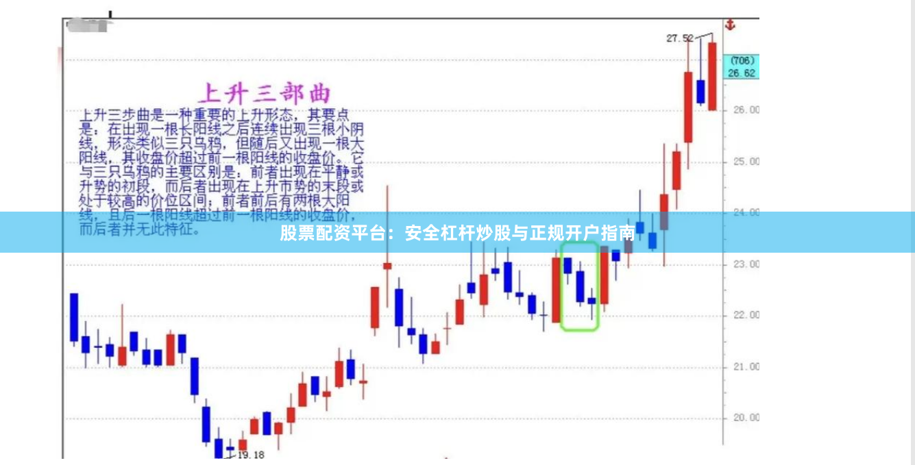 股票配资平台：安全杠杆炒股与正规开户指南