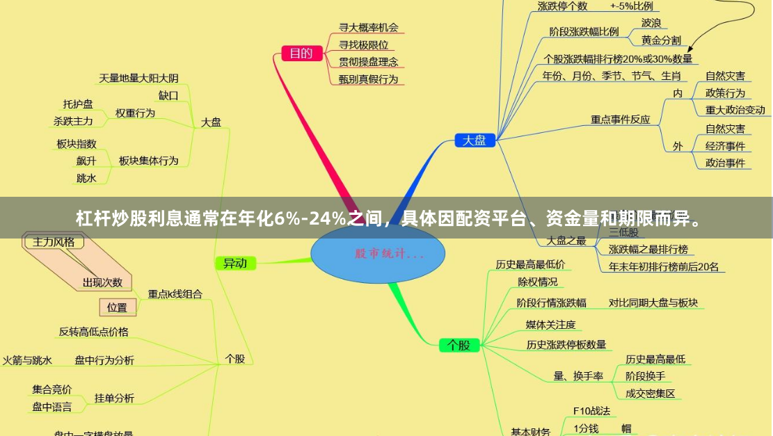 杠杆炒股利息通常在年化6%-24%之间，具体因配资平台、资金量和期限而异。